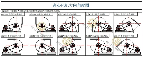 风机方向角度选择图1