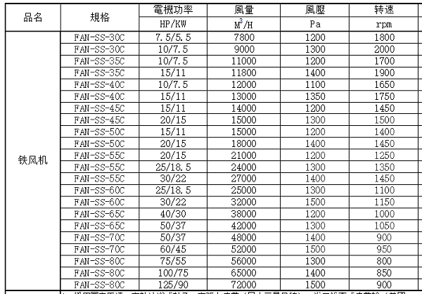 高登威铁风机